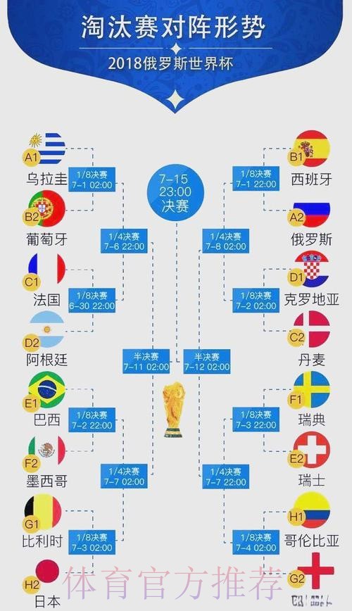 世界杯比分技巧 世界杯比分技巧