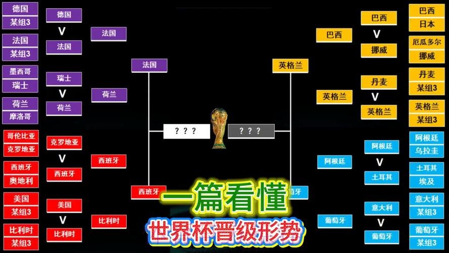 世界杯比分技巧 世界杯比分技巧