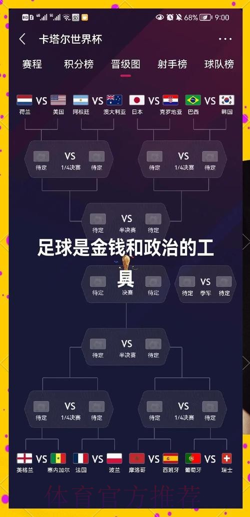 世界杯直播规则