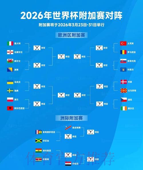 2026世界杯盘口分析一览