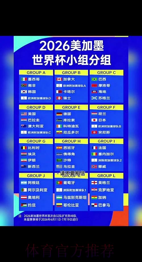 2026世界杯出线规则方法 2026世界杯出线规则方法