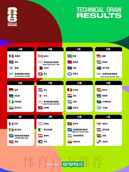 2026美加墨世界杯比赛结果完整版 2026美加墨世界杯比赛结果完整版