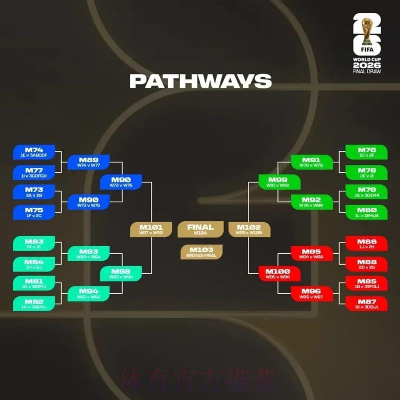 2026美加墨世界杯积分榜准不准 2026美加墨世界杯积分榜准不准